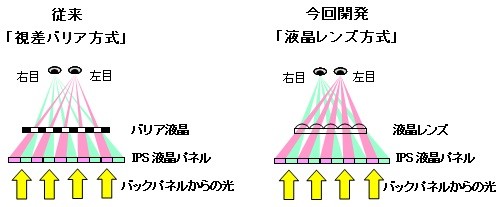 Hitachi